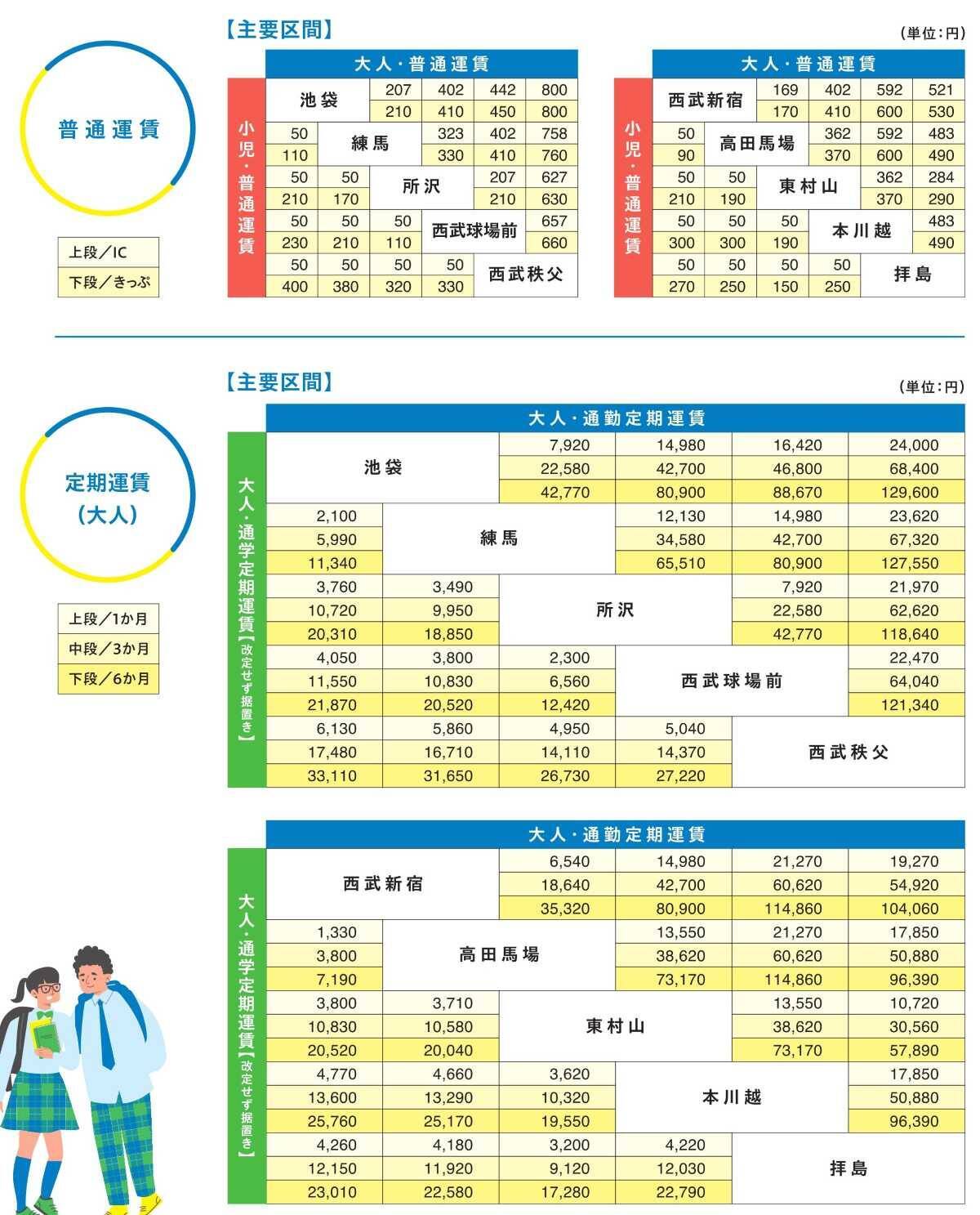 西武線 大人は「値上げ」でも 子供は「月1000円で全線乗り放題＆1乗車50円」に！西武運賃改定2026、定期買い替えルールも解説