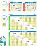「西武線 大人は「値上げ」でも 子供は「月1000円で全線乗り放題＆1乗車50円」に！西武運賃改定2026、定期買い替えルールも解説」の画像2