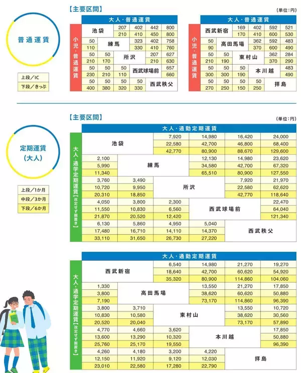 「西武線 大人は「値上げ」でも 子供は「月1000円で全線乗り放題＆1乗車50円」に！西武運賃改定2026、定期買い替えルールも解説」の画像