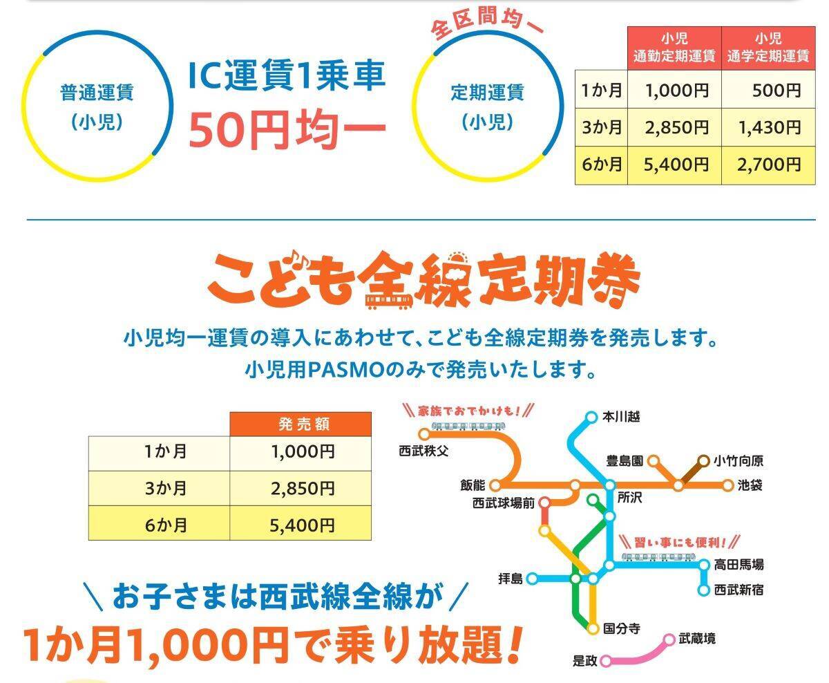 西武線 大人は「値上げ」でも 子供は「月1000円で全線乗り放題＆1乗車50円」に！西武運賃改定2026、定期買い替えルールも解説