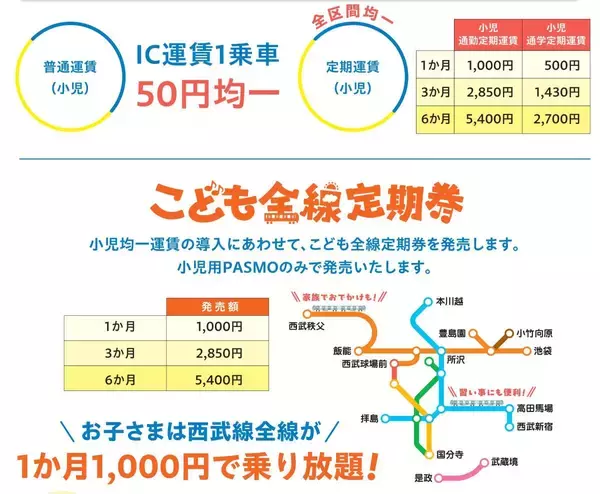 「西武線 大人は「値上げ」でも 子供は「月1000円で全線乗り放題＆1乗車50円」に！西武運賃改定2026、定期買い替えルールも解説」の画像