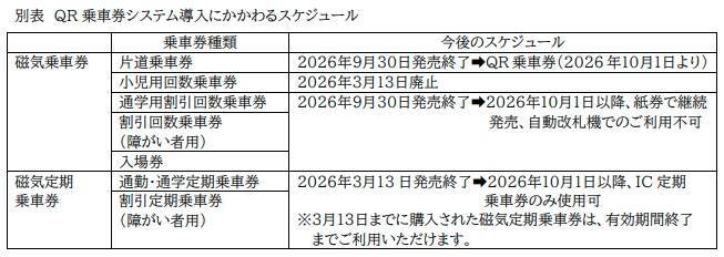 つくばエクスプレス、10月にQR乗車券システム導入　磁気乗車券は全廃へ