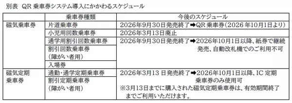 「つくばエクスプレス、10月にQR乗車券システム導入　磁気乗車券は全廃へ」の画像