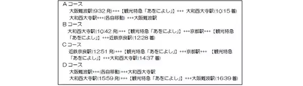 「近鉄「あをによし」デビュー前に試乗会＆撮影会ツアー　12200系改造の観光特急」の画像