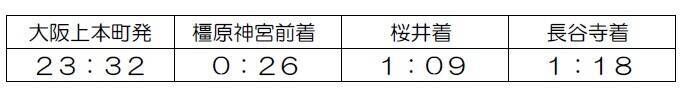 近鉄が初詣列車に「楽」を投入！6通りの乗車区間で深夜・早朝の参拝をサポート