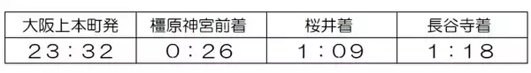 「近鉄が初詣列車に「楽」を投入！6通りの乗車区間で深夜・早朝の参拝をサポート」の画像