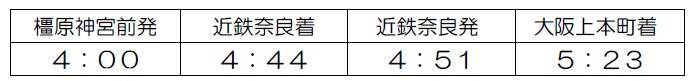 近鉄が初詣列車に「楽」を投入！6通りの乗車区間で深夜・早朝の参拝をサポート
