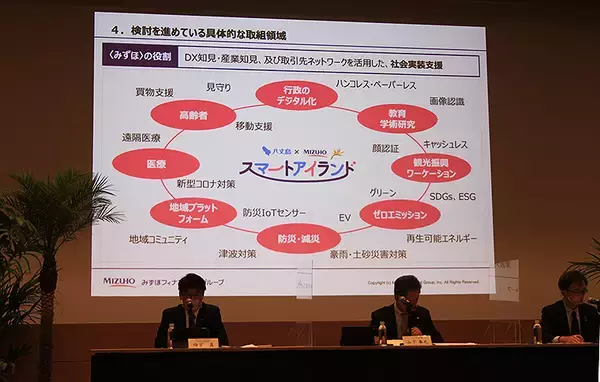 「みずほ銀行と八丈島が包括連携協定を締結、観光 水産業 防災 行政をDX化しスマートアイランドを実現＿離島のDX化やサステナビリティ推進の先進事例に」の画像