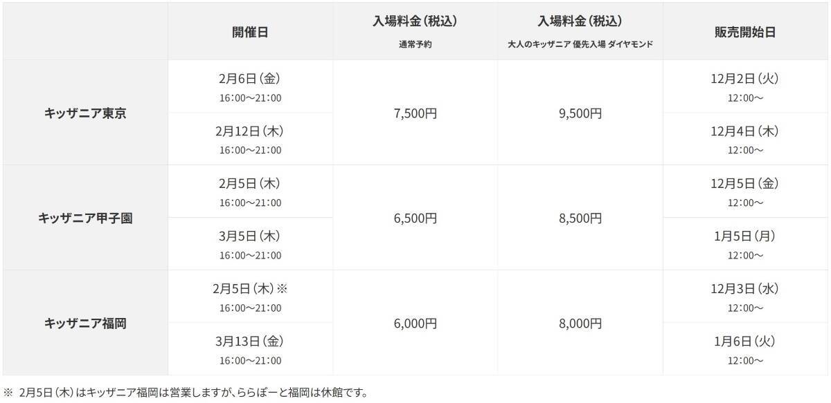 大人だって遊びたい！職業体験イベント「大人のキッザニア」2026年2月・3月に開催