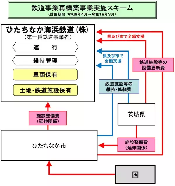 「茨城の観光アクセスが激変！国営ひたち海浜公園へ3.1km延伸、ひたちなか海浜鉄道に新駅2つが誕生しネモフィラ帰りに市場にも立ち寄れる」の画像
