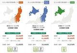 「5日間乗り放題「大人の休日倶楽部パス」2026年度！東日本版2万円に値上げ、第2回設定が11月から8月末へ劇的変更、割引などを賢く使う方法」の画像2