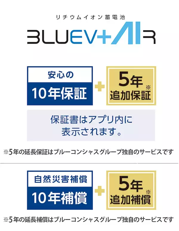 「AI連携「次世代蓄電システム BLUEV Air」誕生！ 山下健二郎ブランドとブルーコンシャスグループの傑作コラボ」の画像