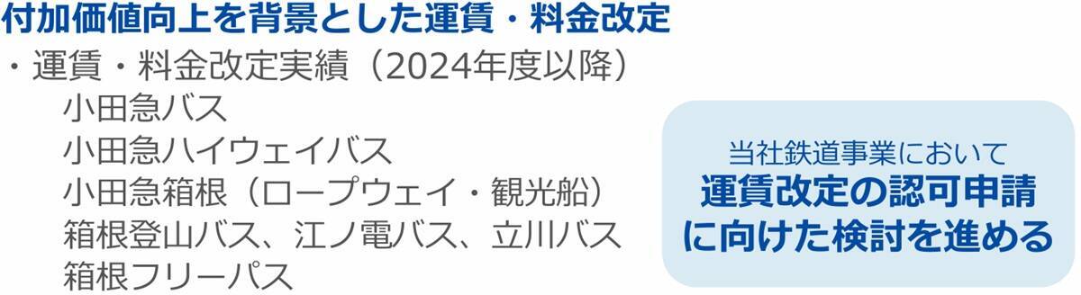 新宿西口再開発や新型車両の導入、ロマンスカーの新造で「営業利益800億円・ROE10％」達成へ！ 小田急が仕掛ける次世代の鉄道ビジネスとは
