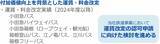 「小田急「沿線まちづくり×観光」を成長軸へ！新宿西口再開発やロマンスカー新造で箱根･湘南へ送客、中期経営計画アップデート」の画像12