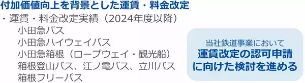 「小田急「沿線まちづくり×観光」を成長軸へ！新宿西口再開発やロマンスカー新造で箱根･湘南へ送客、中期経営計画アップデート」の画像