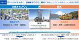 「小田急「沿線まちづくり×観光」を成長軸へ！新宿西口再開発やロマンスカー新造で箱根･湘南へ送客、中期経営計画アップデート」の画像3