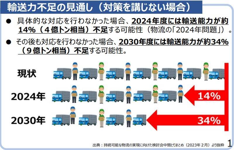 JR東日本「荷物専用新幹線」運行開始！ E3系が拓く物流の未来 自動搬送AGVが支える「はこビュン」最前線をレポート（東京都北区）