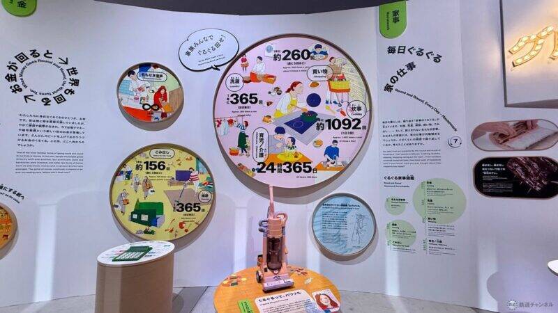 高輪ゲートウェイシティに新ミュージアム「MoN Takanawa」誕生！ 開館記念「ぐるぐる展」の没入体験と山手線ジオラマが凄すぎる【レポート】