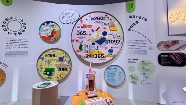 「高輪ゲートウェイシティに新ミュージアム「MoN Takanawa」誕生！ 開館記念「ぐるぐる展」の没入体験と山手線ジオラマが凄すぎる【レポート】」の画像
