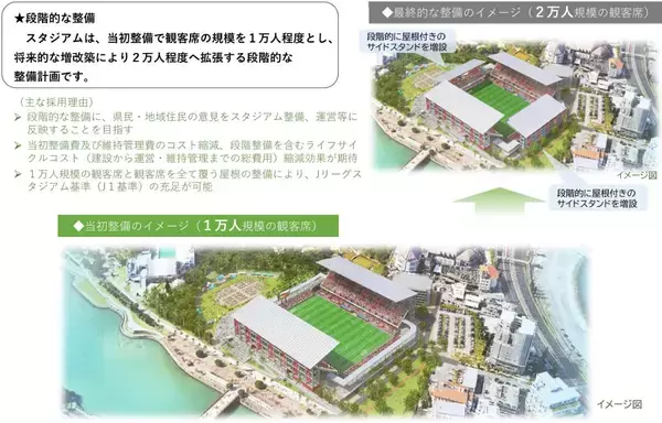 「沖縄初のJリーグ規格・新スタジアム建設計画！FC琉球のJ1昇格を後押し、奥武山公園に整備で2031年度供用開始へ」の画像