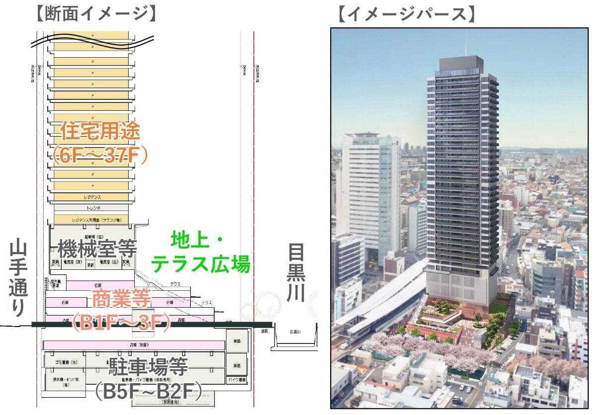 中目黒駅前に高さ160mの複合タワー「中目黒駅前北地区」再開発の全貌