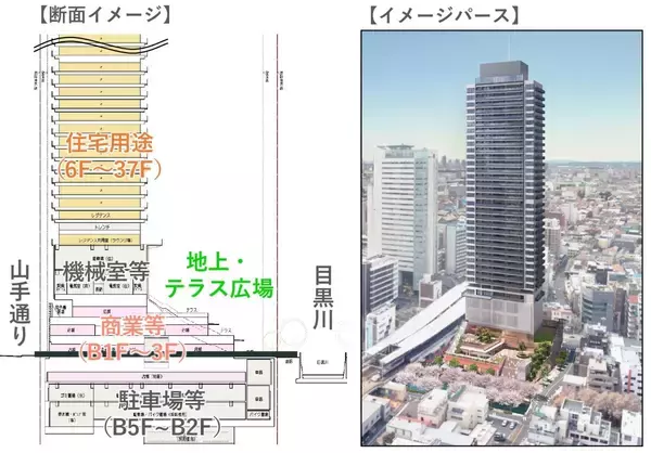 「中目黒駅前に高さ160mの複合タワー「中目黒駅前北地区」再開発の全貌」の画像