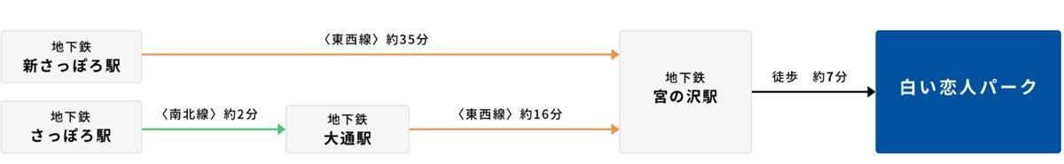 白い恋人パークが7月30日大規模リニューアル！ 2026年最新の新エリア・工場見学の見どころと料金・アクセスを徹底解説（札幌市）