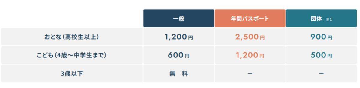 白い恋人パークが7月30日大規模リニューアル！ 2026年最新の新エリア・工場見学の見どころと料金・アクセスを徹底解説（札幌市）