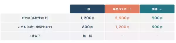 「白い恋人パークが7月30日大規模リニューアル！ 2026年最新の新エリア・工場見学の見どころと料金・アクセスを徹底解説（札幌市）」の画像