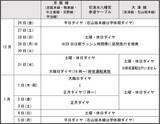 「京阪電車は大晦日の終夜運転を実施　正月は「プレミアムカー」連結の快速特急「洛楽」も走る」の画像2