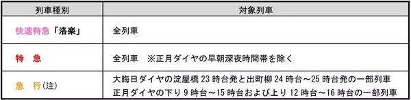 「京阪電車は大晦日の終夜運転を実施　正月は「プレミアムカー」連結の快速特急「洛楽」も走る」の画像