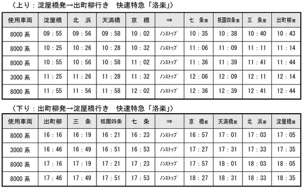 「京阪電車は大晦日の終夜運転を実施　正月は「プレミアムカー」連結の快速特急「洛楽」も走る」の画像