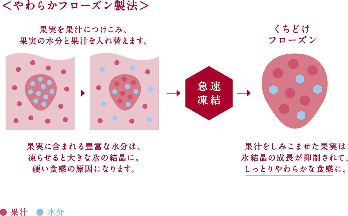 【1袋119kcal】アヲハタ「くちどけフローズン いちご＆ミルク」で叶える罪悪感なしの夜デザート
