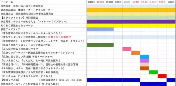 「GWに京急百貨店30周年「京急鉄道フェスティバル」！駅直結で本物の部品展示や鉄道おもちゃパーク、飯島学氏トークショーなど」の画像