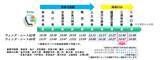 「2026年夏・京急「ウィング・シート」平日特別運行　ダイヤ・乗車方法を解説！2階建てバスや三浦海岸を堪能できるお出かけプランもご紹介」の画像2