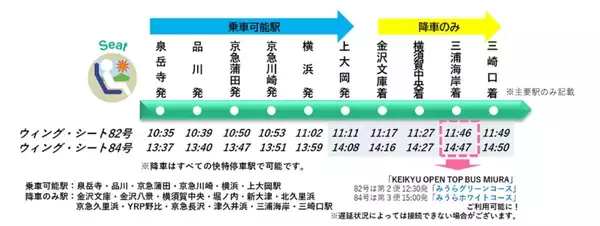 「2026年夏・京急「ウィング・シート」平日特別運行　ダイヤ・乗車方法を解説！2階建てバスや三浦海岸を堪能できるお出かけプランもご紹介」の画像