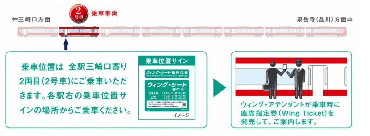 2026年夏・京急「ウィング・シート」平日特別運行　ダイヤ・乗車方法を解説！2階建てバスや三浦海岸を堪能できるお出かけプランもご紹介