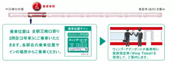 「2026年夏・京急「ウィング・シート」平日特別運行　ダイヤ・乗車方法を解説！2階建てバスや三浦海岸を堪能できるお出かけプランもご紹介」の画像
