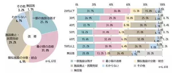 「愛媛OV新アリーナ構想、伊予市「ウェルピア伊予」が急浮上！サイボウズ青野社長の参加表明で探る鉄道アクセスの未来」の画像