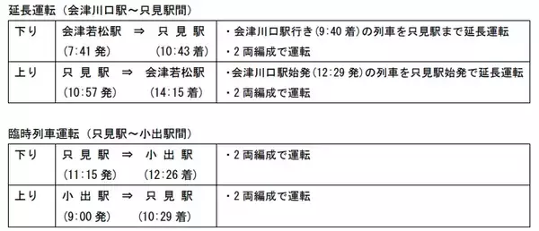 「野村浩二＆岡安章介が全線再開した只見線に乗車！奥会津を巡る男２人旅、なんと福島県の公式チャンネルで公開」の画像