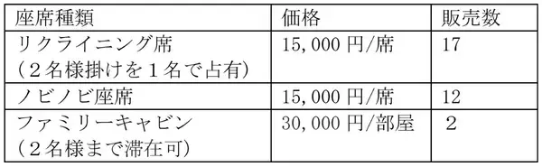 「京都鉄博に「ウエストエクスプレス銀河」降臨！クリスマスイブは車内で夜更かし＆ケーキ三昧だ　12/18展示開始」の画像