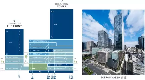 「東京駅直結・八重洲の新ランドマーク「TOFROM YAESU TOWER」9/10開業！ 雨に濡れないバスターミナル直結でスキマ時間が充実」の画像