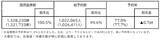 「航空各社のお盆期間予約状況をチェック！沖縄・北海道方面は予約急増中、いまから狙うべき日は？」の画像3