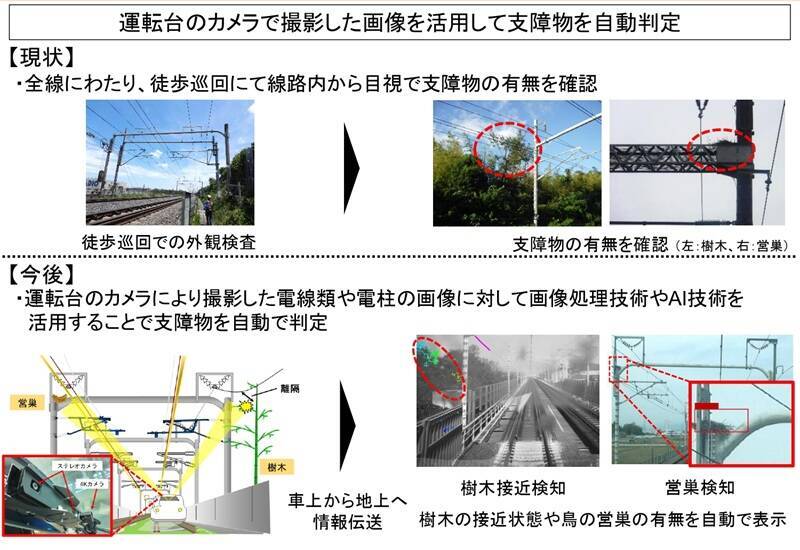 【ドクターイエローからバトンタッチ】JR東海が3つの新検測技術を開発！ 新幹線営業車で検測業務を全て代替するシステムが明らかに