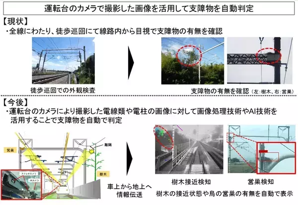 「【ドクターイエローからバトンタッチ】JR東海が3つの新検測技術を開発！ 新幹線営業車で検測業務を全て代替するシステムが明らかに」の画像