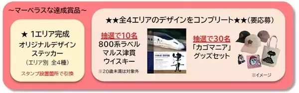「九州新幹線15周年「かごんまーベラス」開催！ カゴマニアとコラボ！ スタンプラリーで限定グッズをGET JRキューポ還元も（JR九州・JR西日本）」の画像