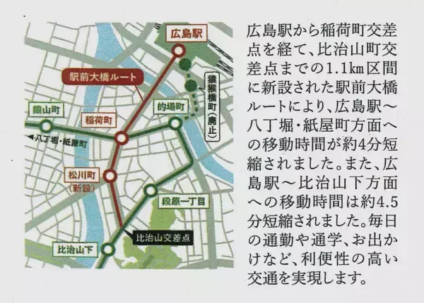 「駅ビル２階から路面電車が発車　JRと広電の交通結節機能を強化！ 生まれ変わった広島駅を見る（広島県広島市）【コラム】」の画像