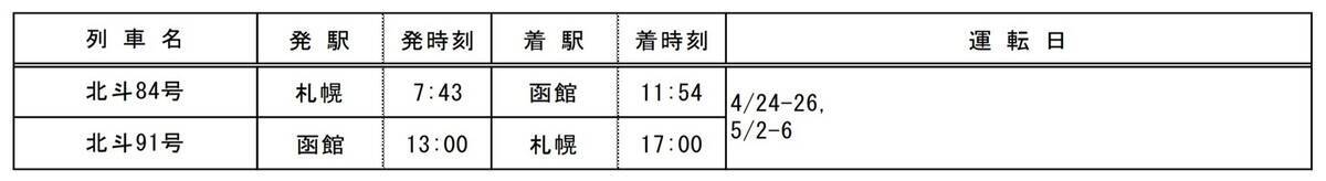 JR北海道261系5000代「はまなす」編成、2026年3～6月は特急「北斗」「宗谷」等で運転！全席指定で快適な旅