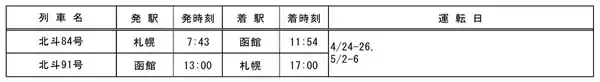 「JR北海道261系5000代「はまなす」編成、2026年3～6月は特急「北斗」「宗谷」等で運転！全席指定で快適な旅」の画像