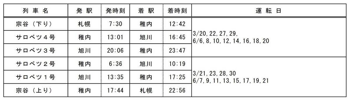 JR北海道261系5000代「はまなす」編成、2026年3～6月は特急「北斗」「宗谷」等で運転！全席指定で快適な旅